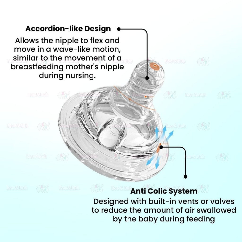 Boo&Bub Peristaltic Teat Silicone Gel Wide Mouth Thick Baby Infant Kids Teether Care Milk Feeding Bottle Pacifier Teat - Boo & Bub