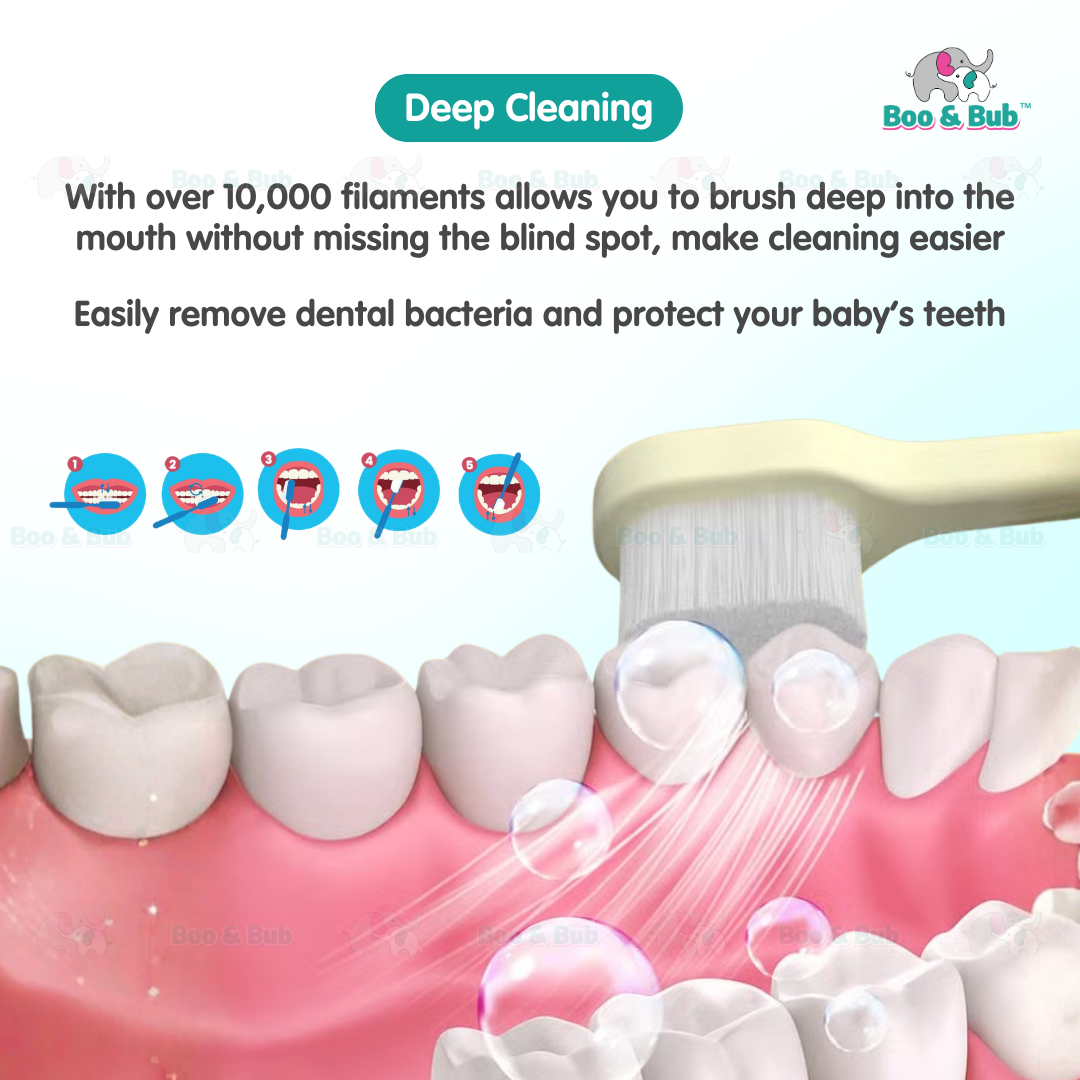 Cartoon Kid Toothbrush | Baby Cleaning Teether Dental Oral Hygiene Care Anti Slide Handle Tooth Brush - Boo & Bub